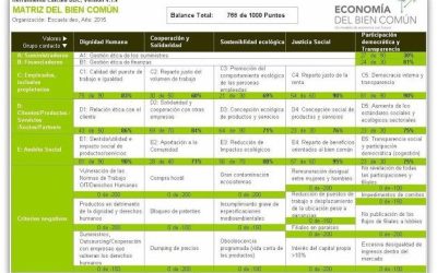 Escuela Ideo, primer centro educativo en España que acredita su aportación al Bien Común
