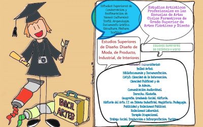 El Bachillerato Artístico cumple 2 años en Escuela Ideo