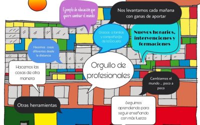 Una Comunidad Educativa comprometida y solidaria