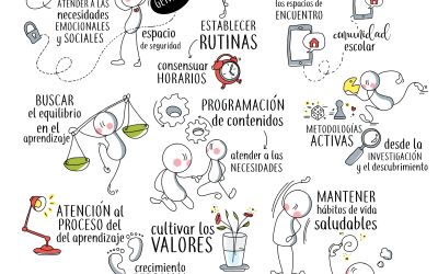 Principios Pedagógicos en tiempos de confinamiento en la Comunidad Educativa Escuela Ideo