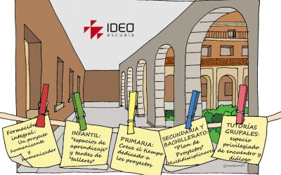 En Escuela Ideo defendemos un proceso de formación integral